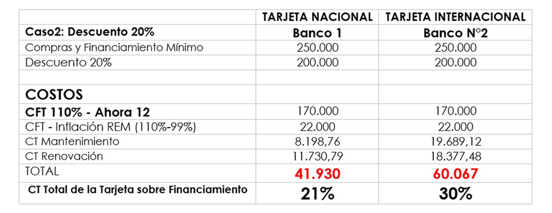 Fuente: Focus Market