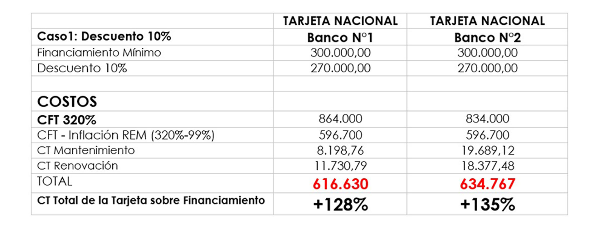 Fuente: Focus Market