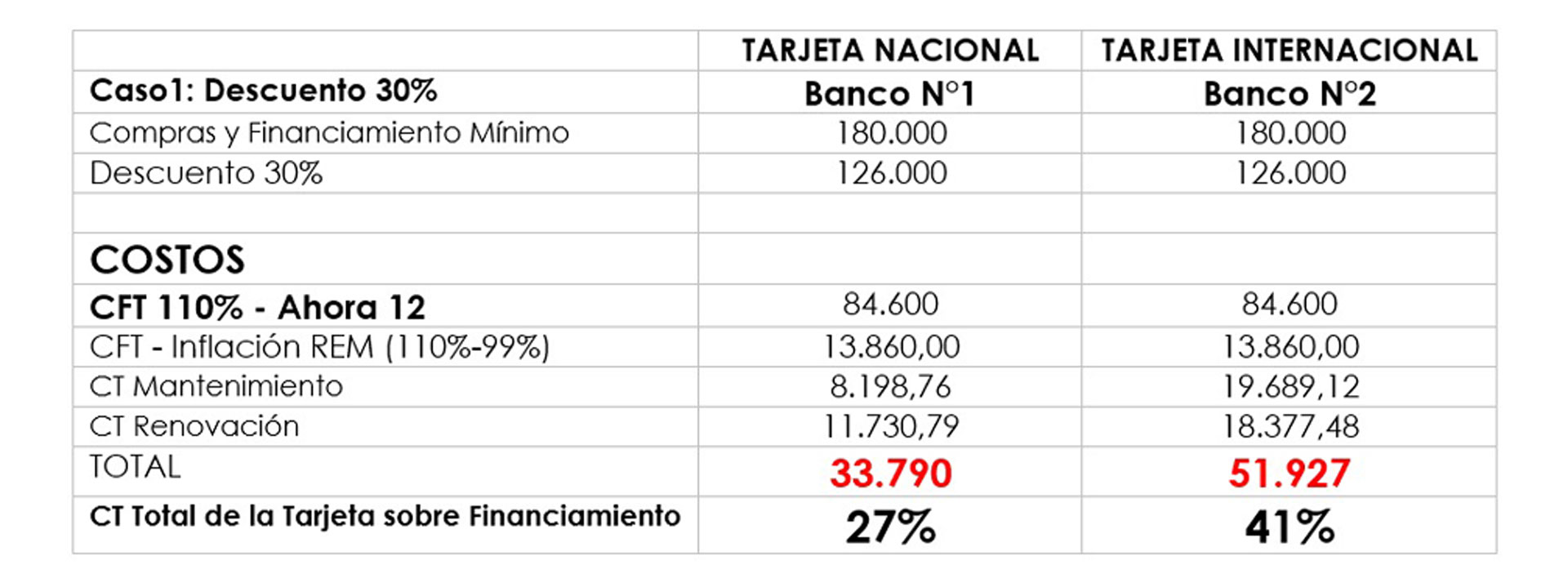 Fuente: Focus Market